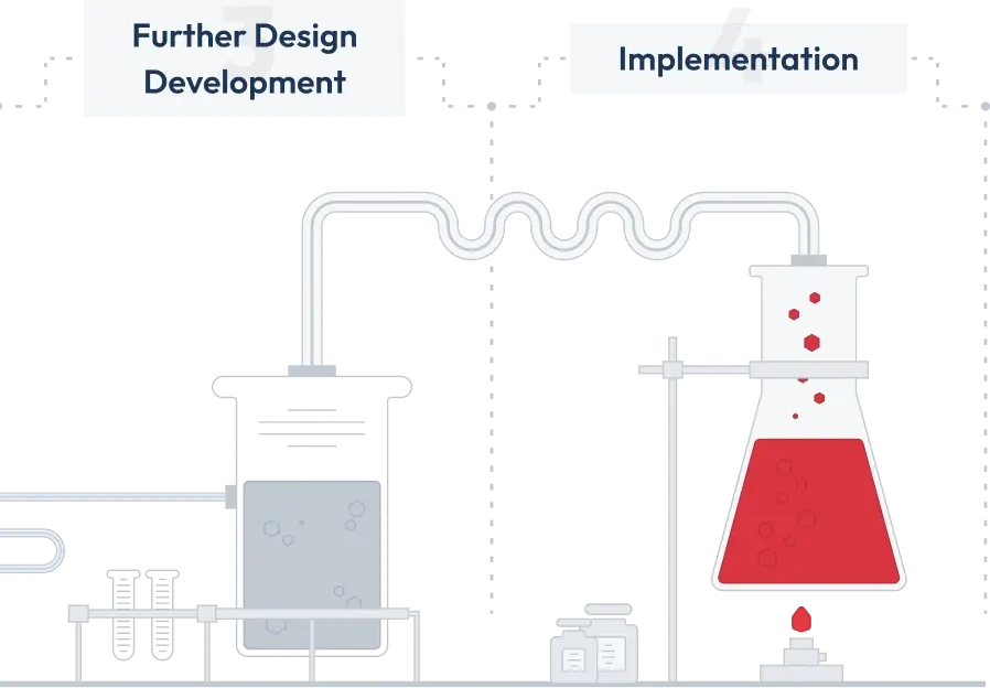 Software development stages visualisation